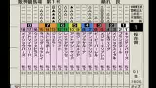 【競馬予想】第76回 桜花賞（ダビつく５）