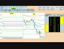 日経２２５先物デイトレードプラン　2016/4/12