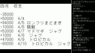 [2016.04.10]永井先生 雑談(収支報告、競馬、配信予定) (1/4)