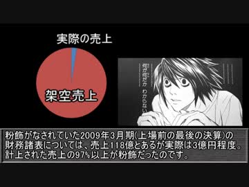 3分で分かるゆっくりクソ株講座Part2　～上場廃止最短記録～