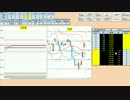 日経２２５先物デイトレードプラン　2016/4/15