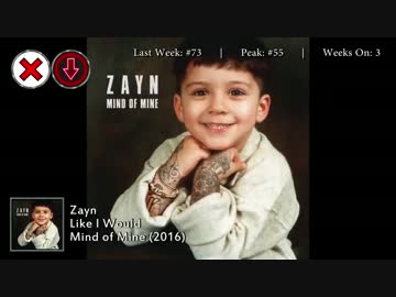 2016年4月23日付 Billboard Hot 100　(4月第4週)