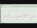 【骸アイカ CV】Blue Bird/ブルーバード【UTAU音源配布】