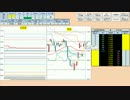日経２２５先物デイトレードプラン　2016/4/20