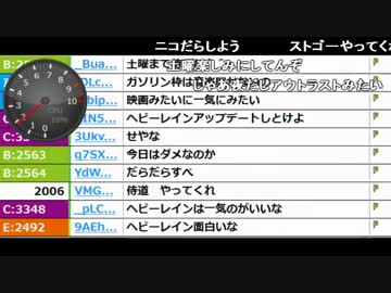 【ch】うんこちゃん『ガソリン(2枠目)』 2/4【2016/04/21】