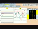 日経２２５先物デイトレードプラン　2016/4/22