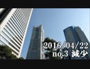 ショートサーキット出張版読み上げ動画1369nico