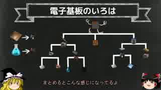 【Factorio】ゆっくりと拡張工場の旅Part.2【ゆっくり実況】