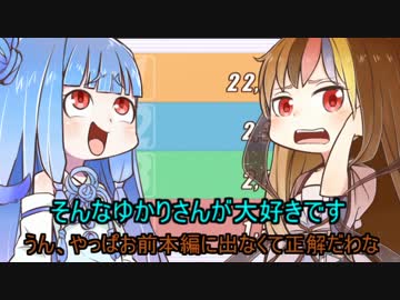 【ドカポンDX】ゆかり達ゎ･･･ズッ友だょ！ part6後編【VOICEROID+実況】