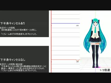 [MMD]下半身キャンセルのメリットをグラフで説明する動画