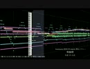 【ピアノ協奏曲】beatmania IIDX 23 copula 皆伝メドレー