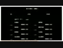 御城プロジェクトＲＥ　不具合放置