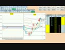 日経２２５先物デイトレードプラン　2016/4/27