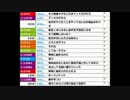 【ch】うんこちゃん『雑談』5/5 【2016/04/27】