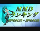 【MikuMikuDance】MMDランキング（4/10～4/23）