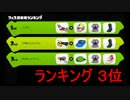 【Splatoon】貢献度3位・百ケツ7位のフェスマッチ Part.1【S+99】