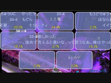 ニコニコ超会議で完全勝利をおさめたsyamuさん.MYRRS