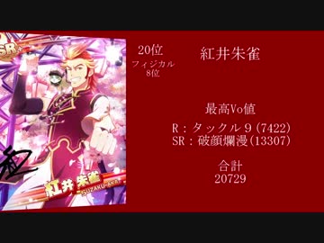 【SideM】ステータス値ランキング