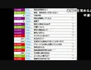 【ch】うんこちゃん『雑談』1/1【2016/04/29】