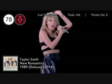 2016年5月7日付 Billboard Hot 100　(5月第1週)