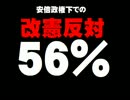 安倍政権下での「改憲反対」５６％について。- 2016.04.30