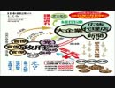 【合法的租税回避】サルでもわかるタックスヘイブン【パナマ文書】