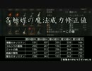 ダークソウル3　奇跡の触媒を検証するよ