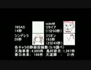 アイマス選手権＠ニコニコ超会議2016