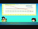 【ゆっくり解説】2016年 4月銀行券/2016年3月鉱工業・物価指数【日本銀行】
