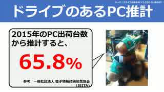 【テーマ：ドライブのあるPCってどのくらいあるの？】第66回まてらじ
