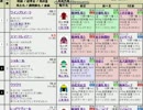 【競馬予想2016】京王杯SCとヴィクトリアマイル予想_マイク無