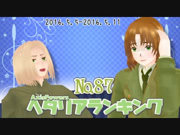 AxisPowersヘタリアランキング　№87（5/5～5/11）