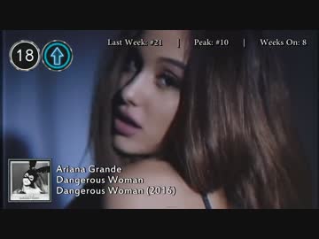 2016年5月21日付 Billboard Hot 100　(5月第3週)