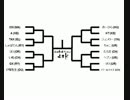 SFⅢ3rd 高田馬場ミカド 2016/05/07 月例大会