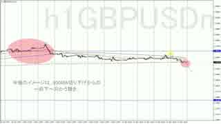 【FX TUBE】無料動画解説 GBPUSDポンドドルの注目ポイント 2016 05 16