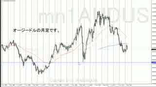 【FX TUBE】無料動画解説 AUDUSDオージードルの注目ポイント 2016 05 16