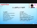 投資信託を考える第16回　（日興）グローバル・オイル株式ファンド