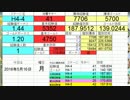 政剣マニフェスティア効率厨20160516