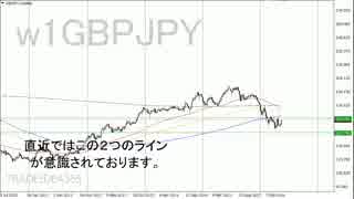 【FX TUBE】無料動画解説 GBPJPYポンド円の注目ポイント 2016 05 18
