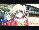【2015年夏期アニメ】最終巻初動ランキング