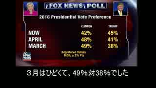 アメリカ大統領選挙　トランプ勝利か？