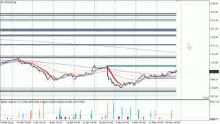 FTNトレードマスター　USDJPY　ドル円　5月20日　ウォッチリスト動画解説