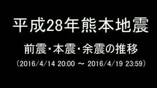 熊本地震の余震の推移をアニメーションで見てみる