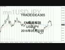 【FX TUBE】無料動画解説 USDJPYドル円の注目ポイント 2016 05 23