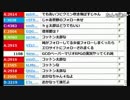 【ch】うんこちゃん『雑談』2/3【2016/05/23】