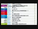 【ch】うんこちゃん『雑談』3/3【2016/05/23】