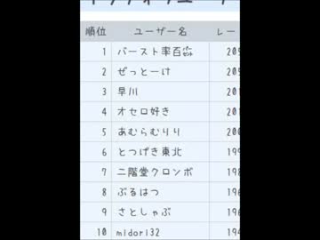 ミリオンダウト実況プレイ動画その32