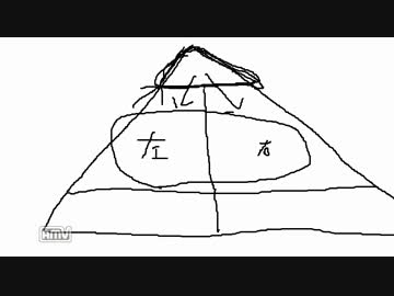 左右の戦いではない、上下の戦いだ