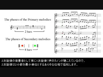 【東方アレンジ】ネクロファンタジア×少女秘封倶楽部【解説付き】