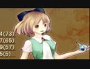 【実況プレイ】クスリ王（健全）に、私はなるッ！！【悠遠物語】part4